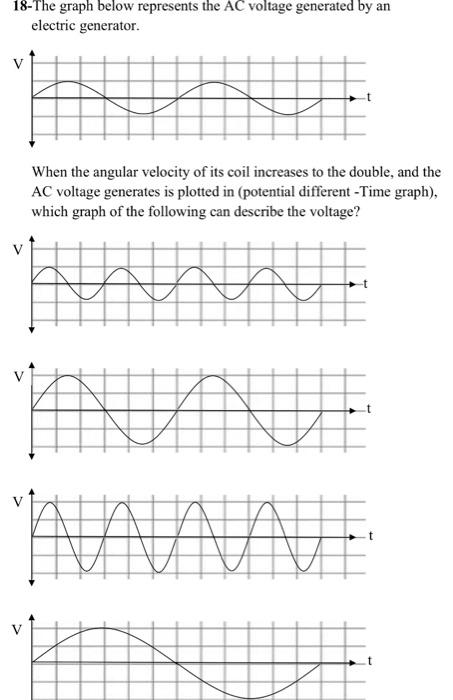 Solved 18-The graph below represents the AC voltage | Chegg.com