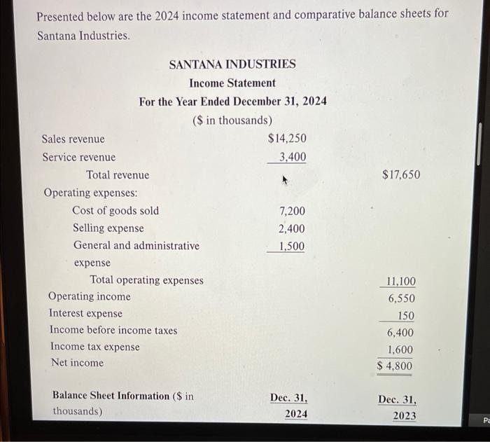 Solved Presented Below Are The 2024 Income Statement And Chegg Com   Image