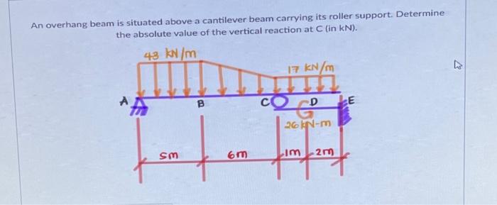Solved An overhang beam is situated above a cantilever beam | Chegg.com