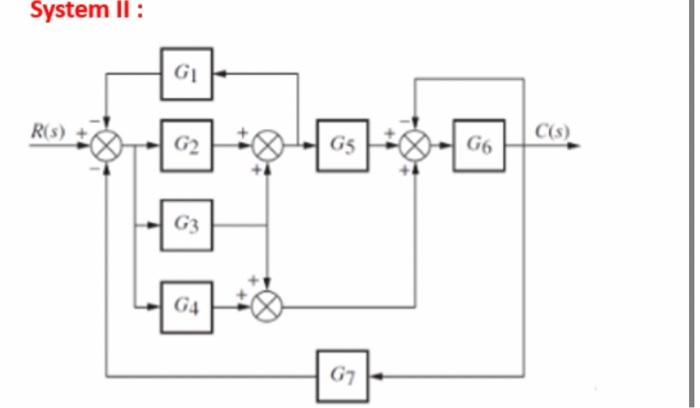 Solved Using the method of block reduction find an | Chegg.com