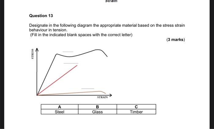 Solved Question 13 Designate in the following diagram the | Chegg.com