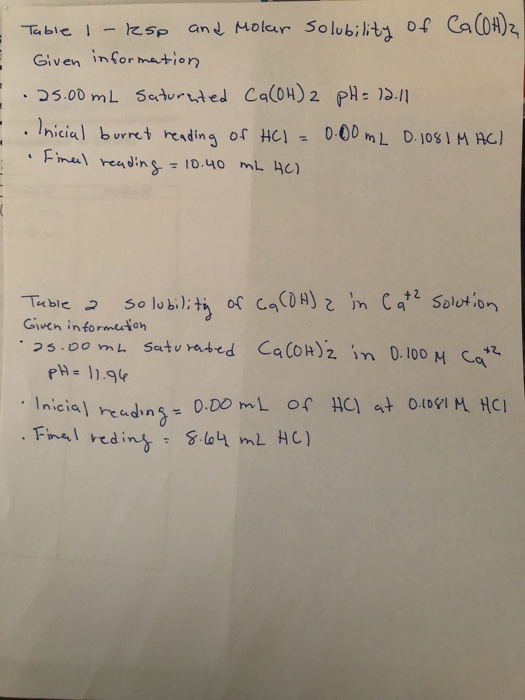 Solved Table I-resp and Molar solubility of Ca (OH)2 Given | Chegg.com