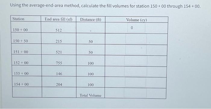 Solved Using The Average End Area Method Calculate The Fill Chegg Com   Image