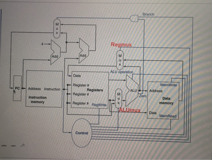 Data Path For Rv Solved 2. (7 points) Reference to the DATA PATH TEMPLATE. | Chegg.com