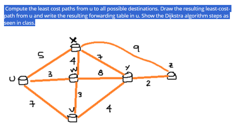 Solved Compute the least cost paths from u to all possible | Chegg.com