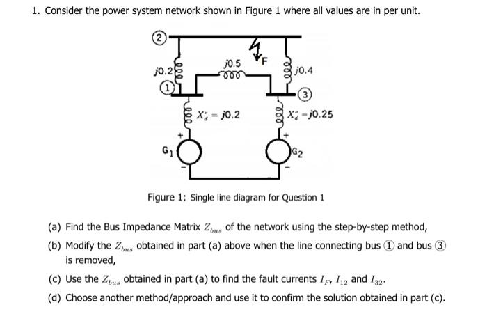 Solved 1. Consider the power system network shown in Figure | Chegg.com