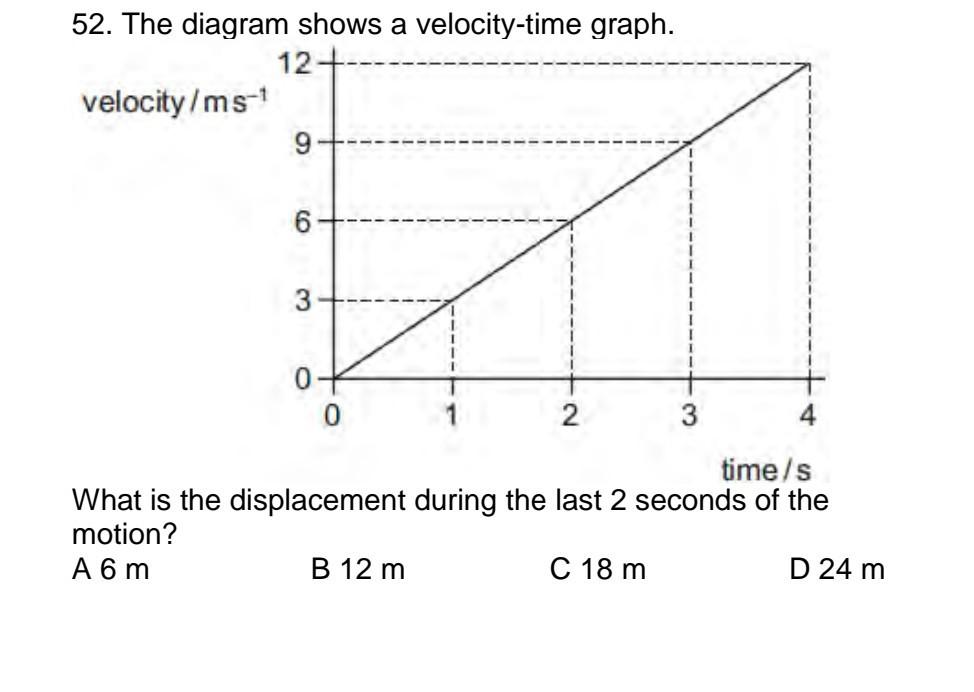 Solved 52. The diagram shows a velocity-time graph. | Chegg.com