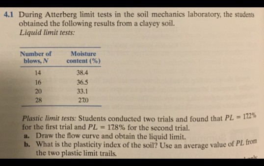 Solved 4.1 During Atterberg Limit Tests In The Soil | Chegg.com