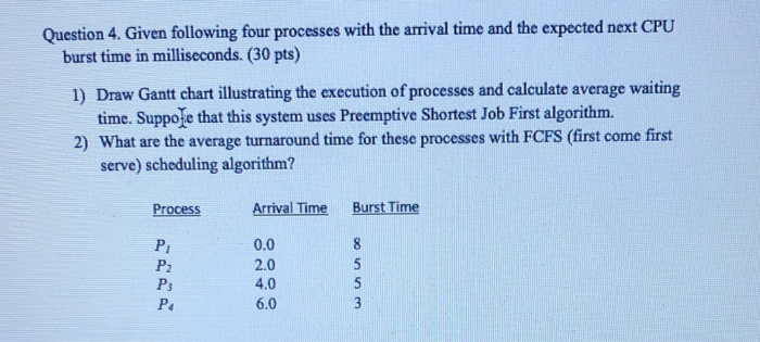 Solved Question 4. Given following four processes with the | Chegg.com