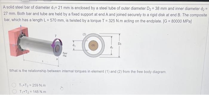 Solved A solid steel bar of diameter d1=21 mm is enclosed by | Chegg.com
