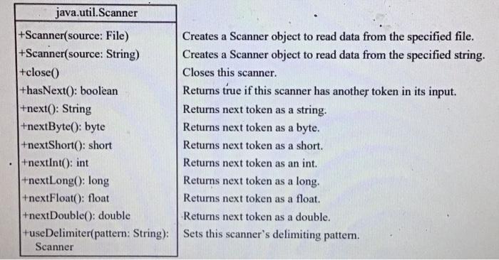 Solved java.util.Scanner +Scanner(source: File) | Chegg.com