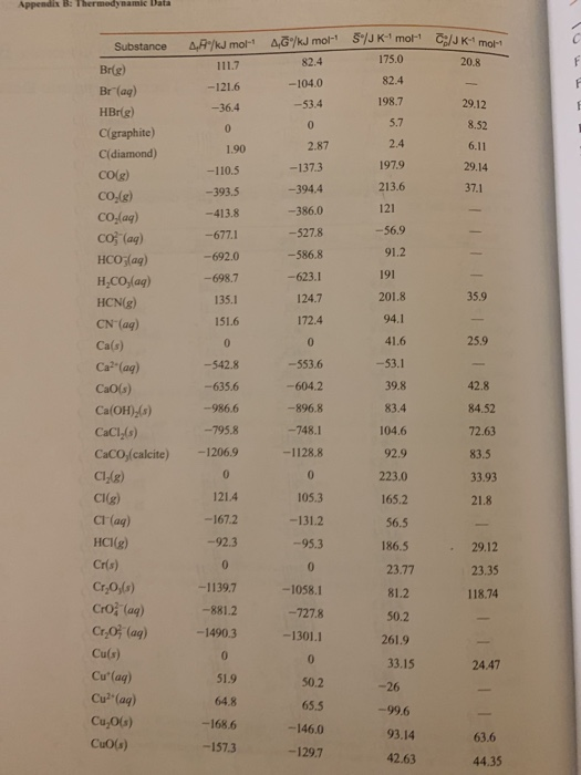 3. Gaseous carbon dioxide reacts with gaseous