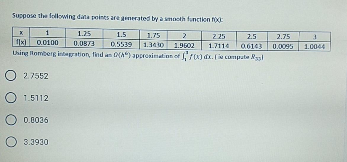 Solved Suppose the following data points are generated by a | Chegg.com