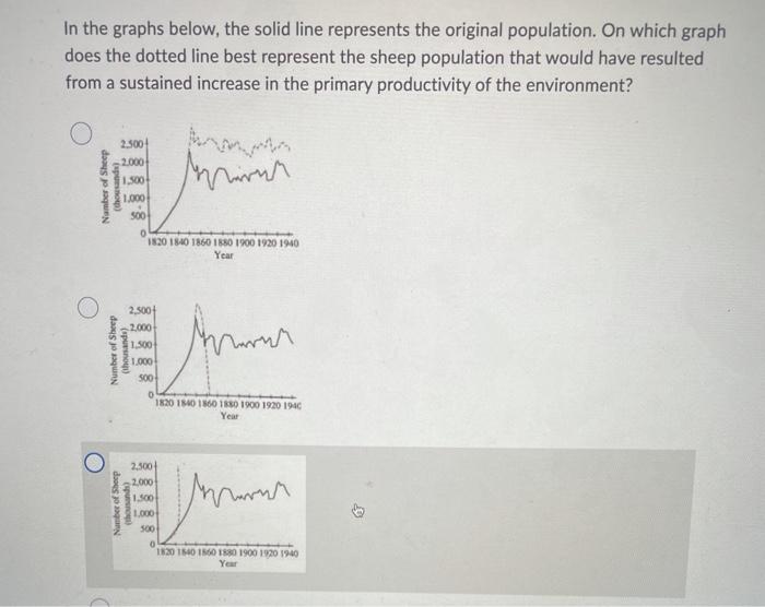 Solved In the graphs below, the solid line represents the | Chegg.com
