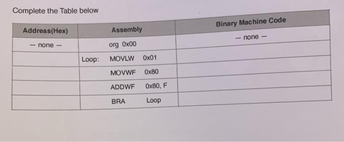 Solved Complete the Table below Binary Machine Code | Chegg.com