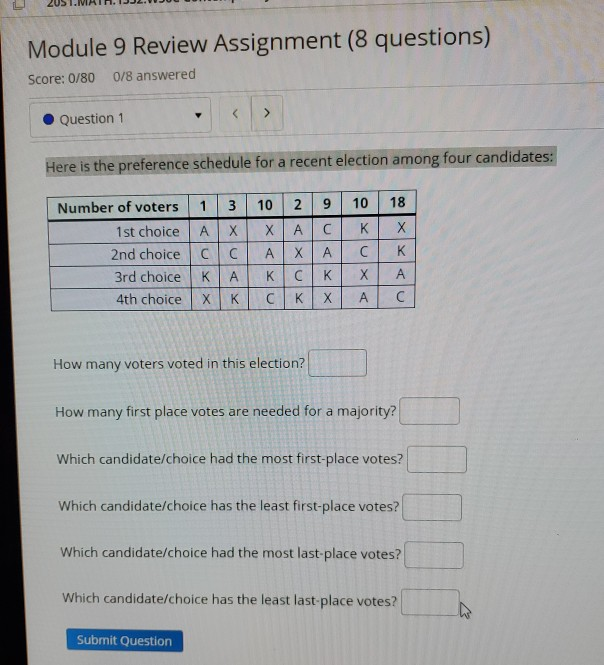Solved Module 9 Review Assignment (8 questions) Score: 0/80 | Chegg.com