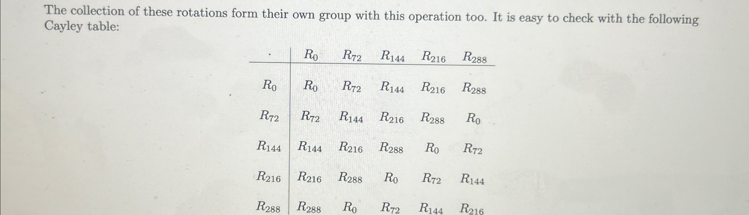 Solved 3.3 ﻿ExercisesDetermine the Cayley table for D3.What | Chegg.com