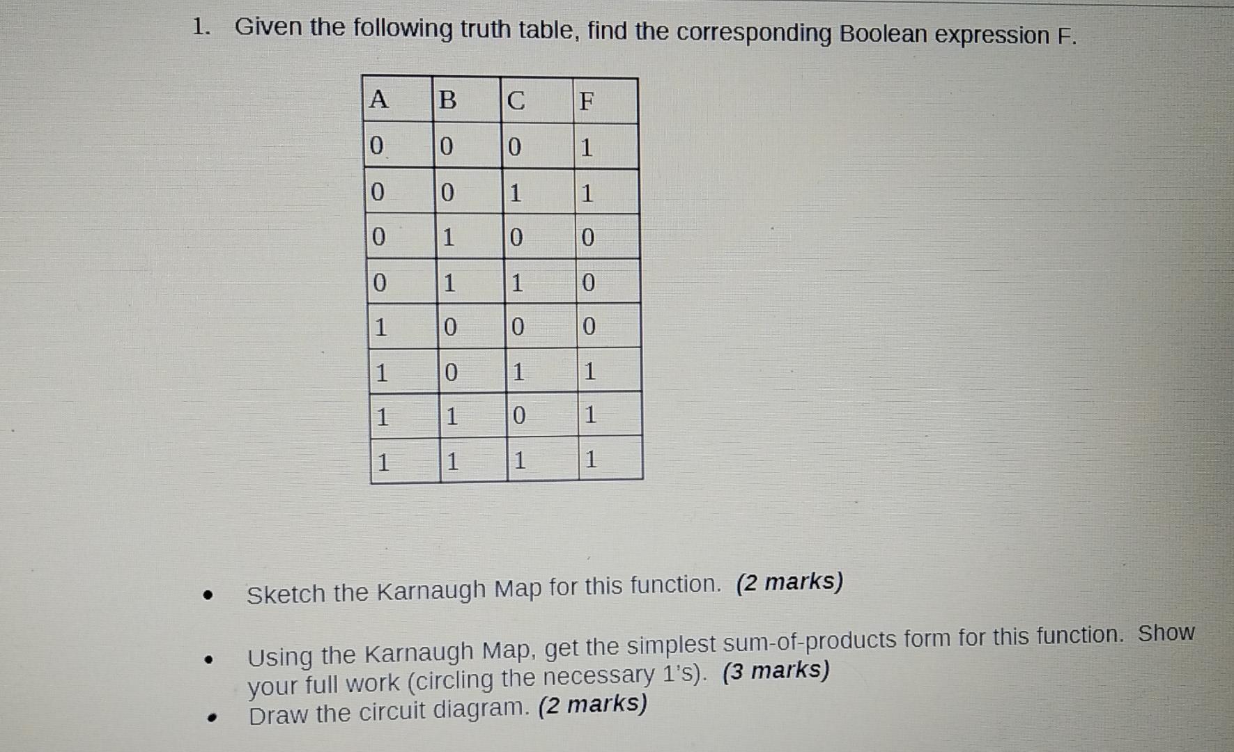 Solved 1. Given the following truth table, find the | Chegg.com