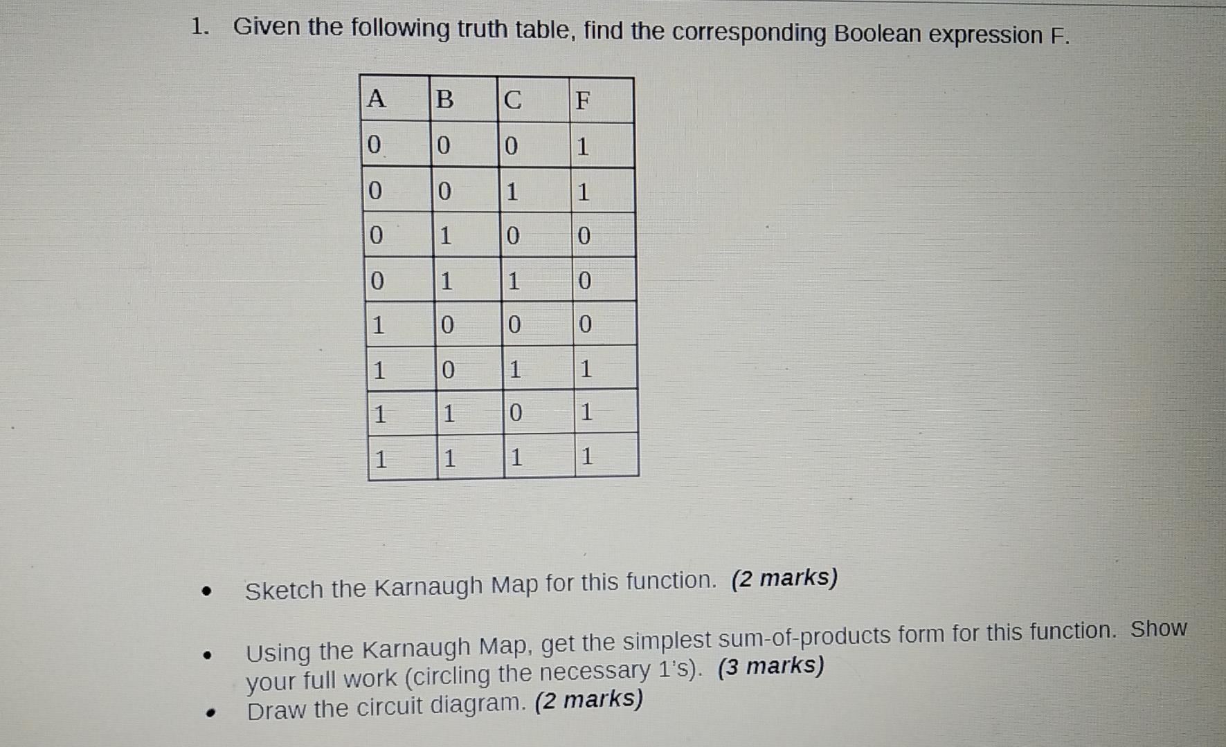 Solved 1. Given The Following Truth Table, Find The | Chegg.com