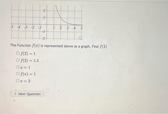 Solved -5 -4 -3 -2 -1 8 7 6 5 4 3 2 7 T 2 3 4 -1 -2 a The | Chegg.com