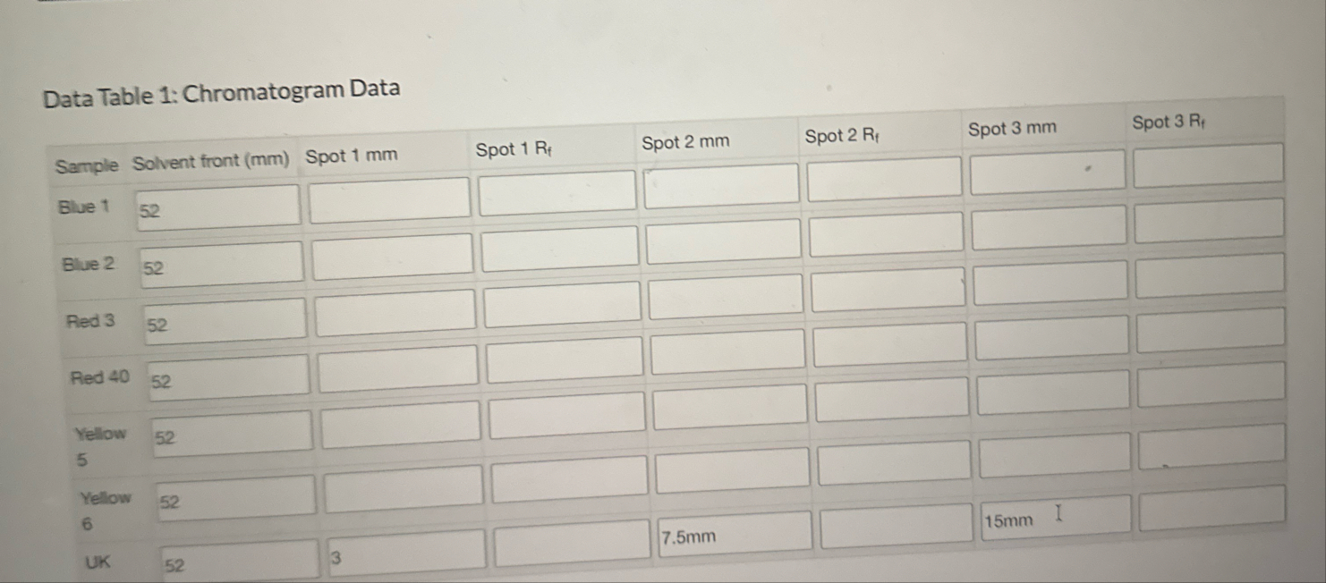 Data Table 1: Chromatogram Data\table[[,Sample | Chegg.com