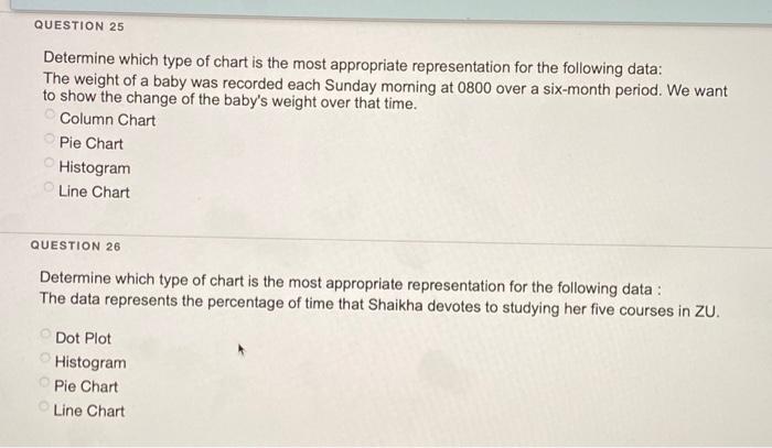 solved-question-25-determine-which-type-of-chart-is-the-most-chegg