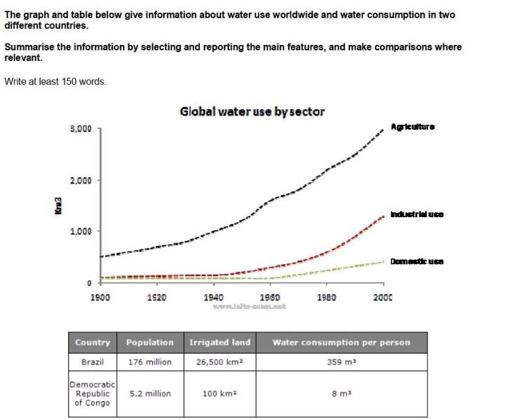 Solved The Graph And Table Below Give Information About Chegg Com