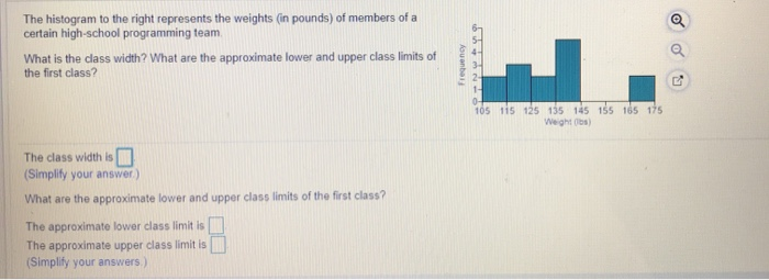 solved-the-histogram-to-the-right-represents-the-weights-in-chegg