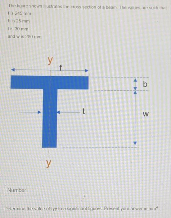 Solved The figure shown illustrates the cross section of a | Chegg.com