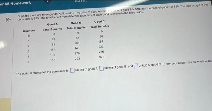 Solved Suppose There Are Three Goods: A, B, And C. The Price | Chegg.com