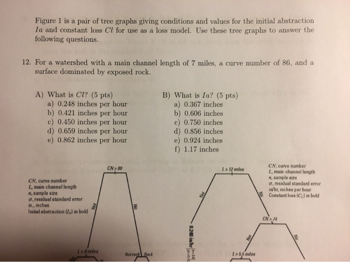 Solved Figure 1 is a pair of tree graphs giving conditions | Chegg.com