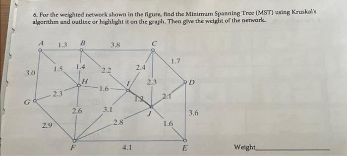 Solved 6. For the weighted network shown in the figure, find | Chegg.com
