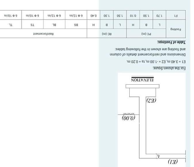 Solved (EI) (0.00) Y (E2) ELEVATION For the shown figure: E1 | Chegg.com