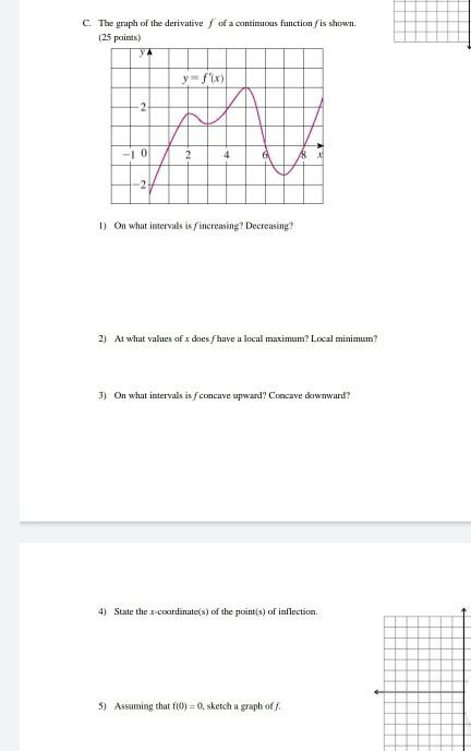 Solved The graph of the derivativeſ of a continuous function | Chegg.com