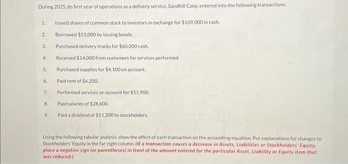 Solved During 2025, its first year of operations as a | Chegg.com