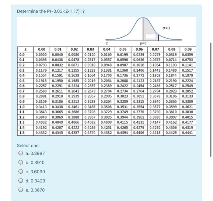 Solved Determine the P(-0.03 | Chegg.com