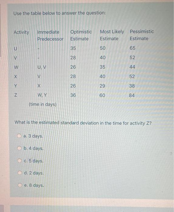 Solved Use the table below to answer the question: Activity | Chegg.com