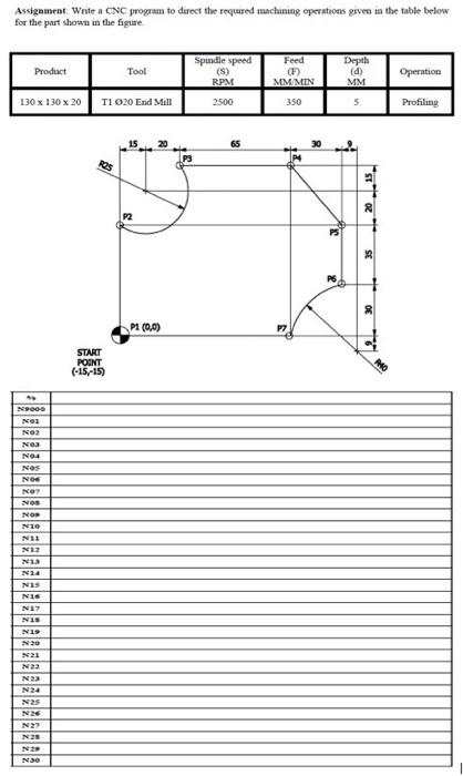 Assigament: Write a CNC program to direct the required machining operations gives in the table below for the part shown in th