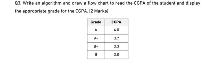 Solved Q3. Write an algorithm and draw a flow chart to read | Chegg.com