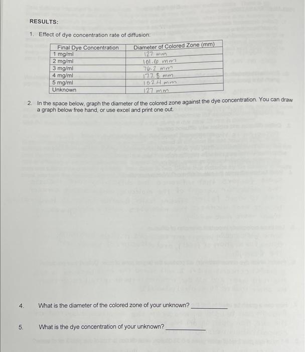 Solved 1. Effect of dye concentration rate of diffusion: 2. | Chegg.com