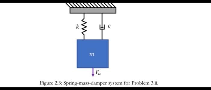 Solved Fundamental EOM analysis problems: Consider the | Chegg.com