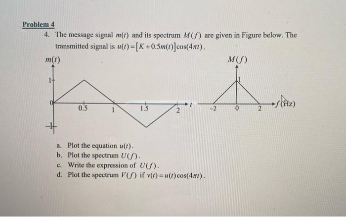 Solved Problem 4 4. The message signal m(t) and its spectrum | Chegg.com