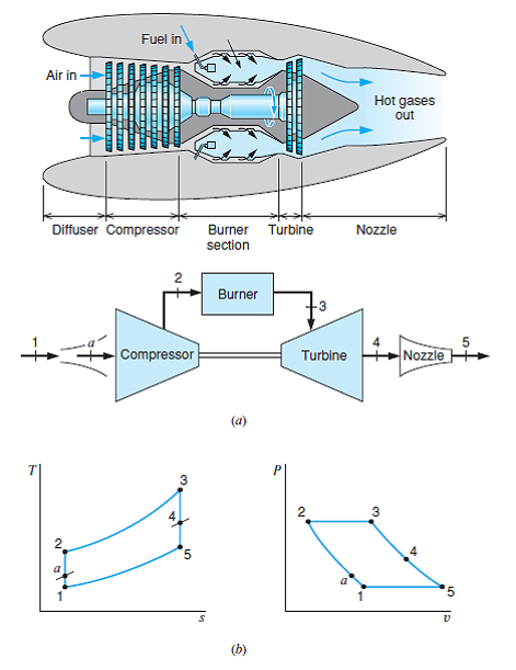 Solved: Consider an ideal air-standard cycle for a gasturbine ...