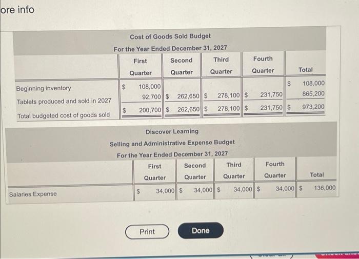 Solved Discover Learning Prepared The Following Budgets: | Chegg.com