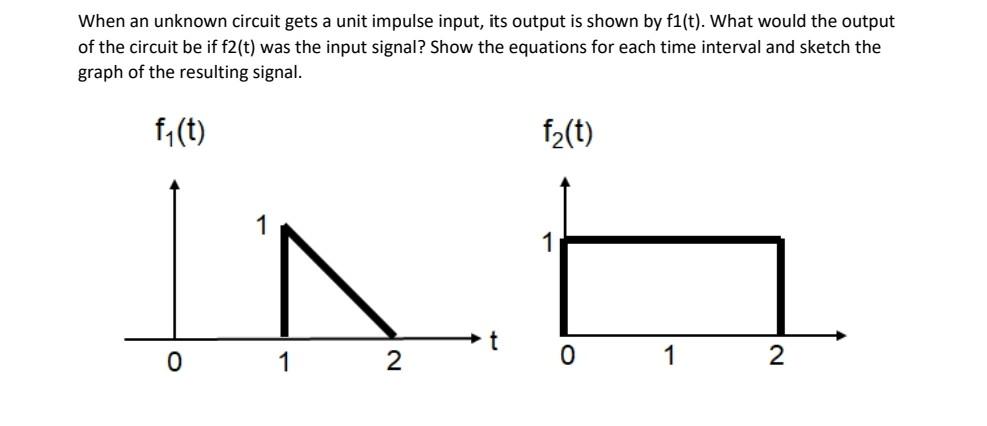 Solved When an unknown circuit gets a unit impulse input, | Chegg.com