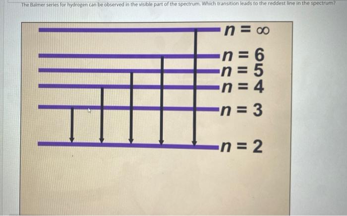 Solved The Balmer Series For Hydrogen Can Be Observed In The