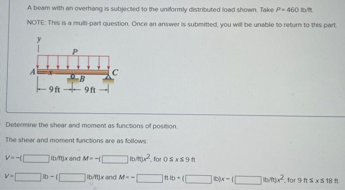 Solved A beam with an overhang is subjected to the uniformly | Chegg.com