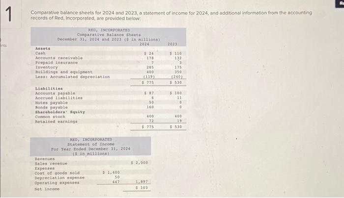 Solved Comparative balance sheets for 2024 and 2023, s | Chegg.com