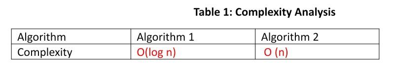 Solved Algorithm and Data Structures Please answer i and ii | Chegg.com