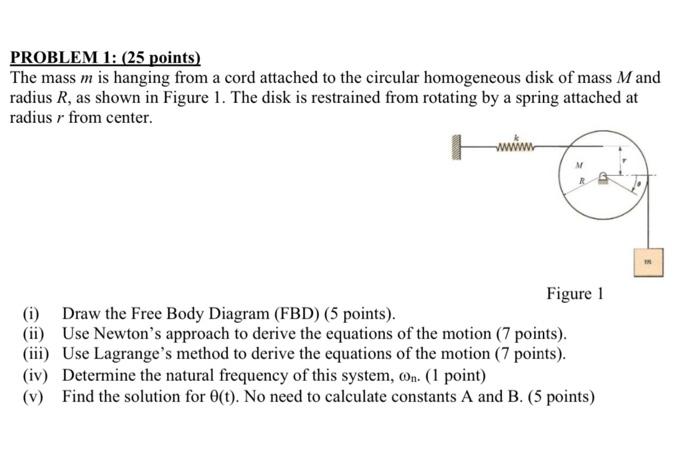 Solved PROBLEM 1: (25 points) The mass m is hanging from a | Chegg.com